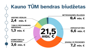 pristatytas-kauno-„tukstantmecio-mokyklu“-pazangos-planas